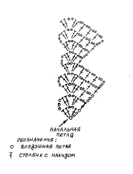 Схема вязания каймы крючком