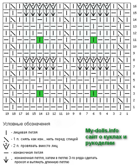 Схема узора Полоски с Веерами спицами