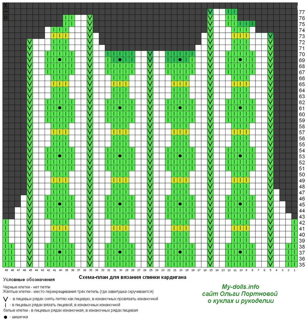 Схема вязания спинки кардигана