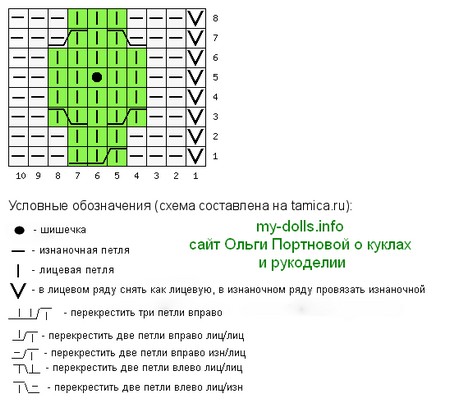 Схема основного узора кардигана для куклы